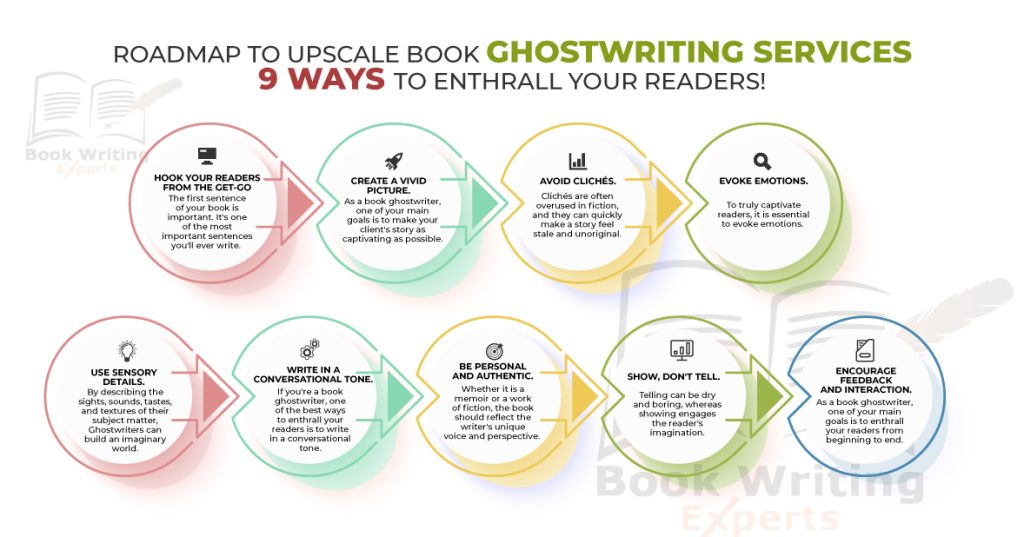 This image illustrates 9 ways for ghostwriting services to enthrall their readers. URL: https://wp23.cryscampus.com/bwe/ghostwriting-services/