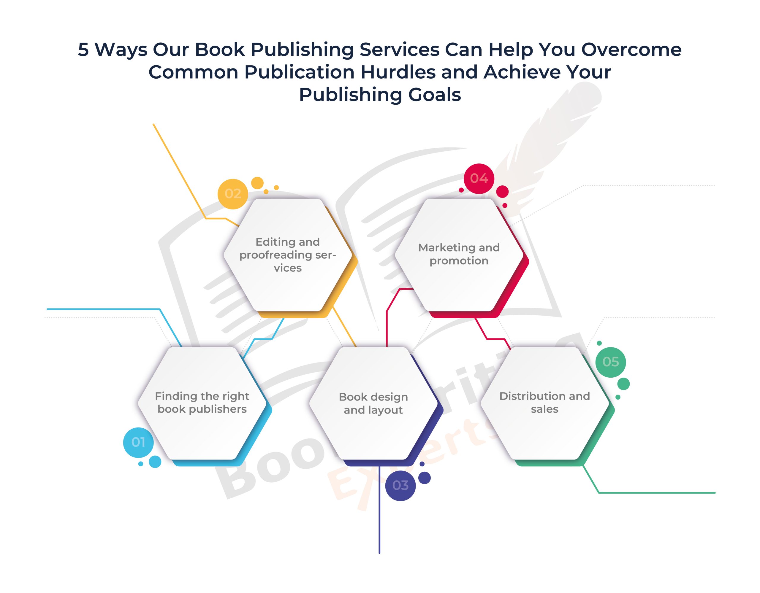 https://wp23.cryscampus.com/bwe/book-publishing-services/