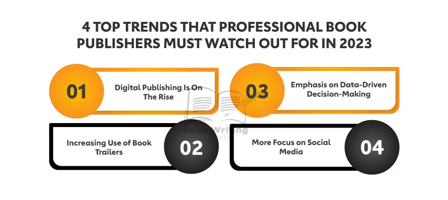 The picture demonstrates some key trends that book publishing services must keep an eye on.