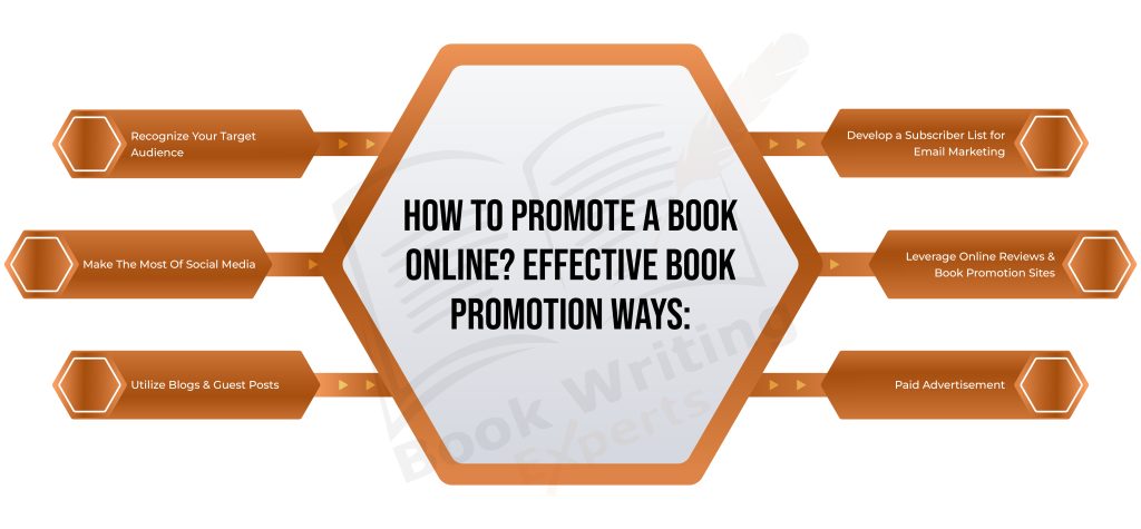 Promote a book online