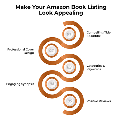 Promote your book on Amazon